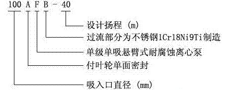 耐腐蝕離心泵，不銹鋼離心泵，不銹鋼耐腐蝕離心泵