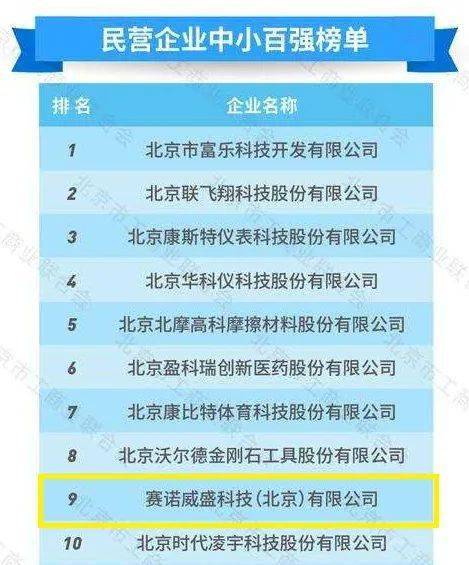 再獲殊榮 賽諾威盛入選北京市新技術新產(chǎn)品服務名單