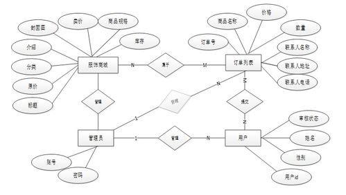 php潤澤湃服飾網(wǎng)站開發(fā)指南 大四畢設(shè)技術(shù)全覆蓋 java 開發(fā) python 可視化分析 小程序 app 前端部署 免費源碼直接領(lǐng) 大四計算機生收藏